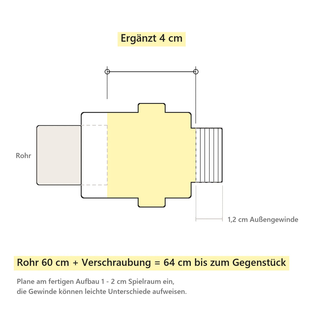 Verschraubung Maße